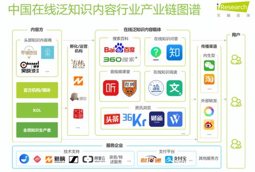 在線問答二次翻紅 知識產品如何借力信息系統集成服務重回價值軌道