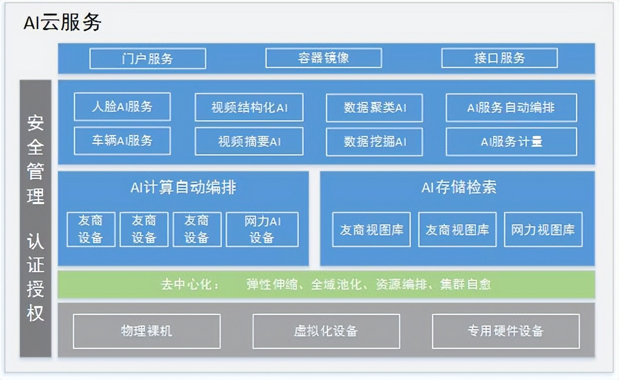 AI在軟件架構(gòu)圖中的應用 打造智能系統(tǒng)