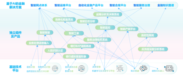 智能金融新標桿 神州信息榮獲“最佳人工智能應用獎”，以通用系統(tǒng)驅(qū)動金融AI化轉(zhuǎn)型