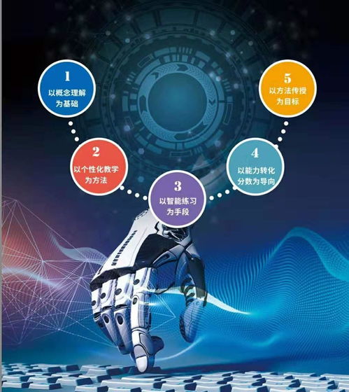 人工智能教育重塑學習生態(tài) 智易答、論答與松鼠AI的系統(tǒng)化評測對比