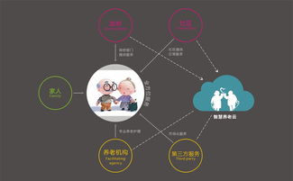 人工智能賦能智慧社區(qū) 安全服務新生態(tài)的構(gòu)建與實踐