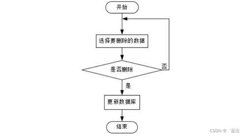 基于SpringBoot的一體化智能售后系統(tǒng)設(shè)計(jì)與實(shí)現(xiàn)