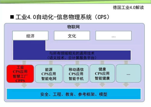 智能制造系統(tǒng)與技術(shù) AI賦能下的工業(yè)變革與未來圖景